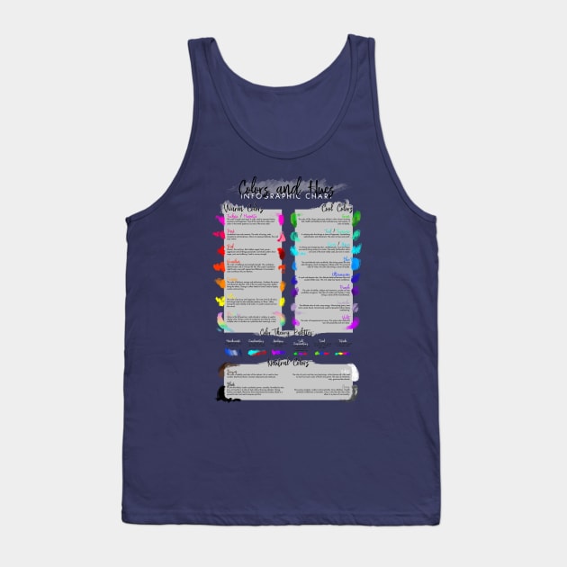 Color and Hues Chart Tank Top by Jarrodjvandenberg